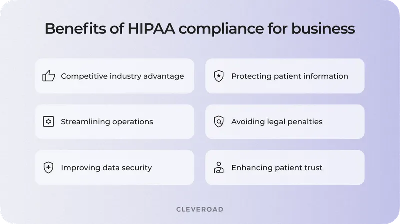 Why is it essential to comply with HIPAA