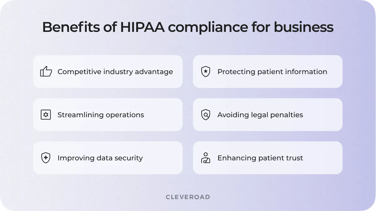 Why is it essential to comply with HIPAA