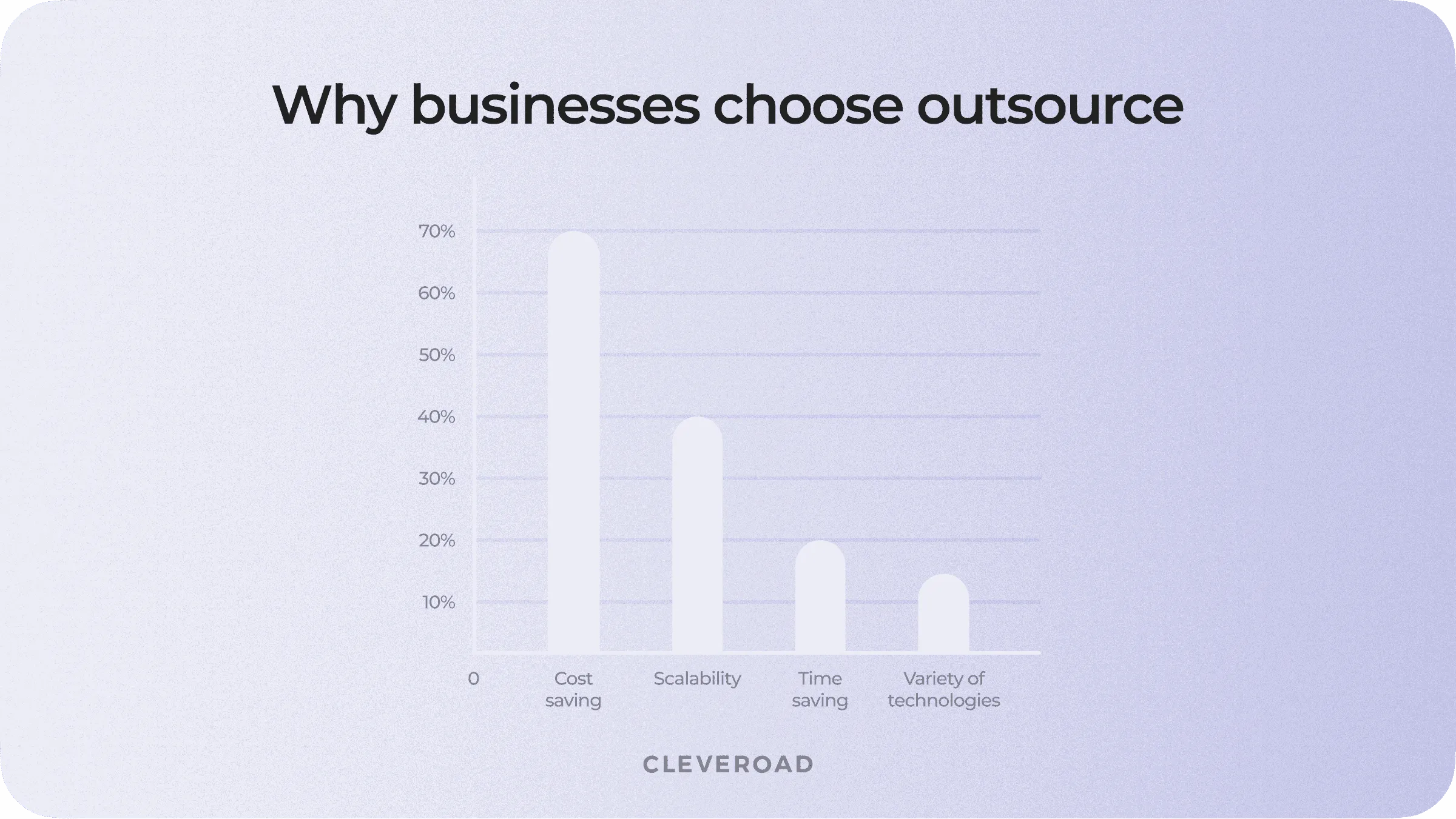 Why to choose outsource