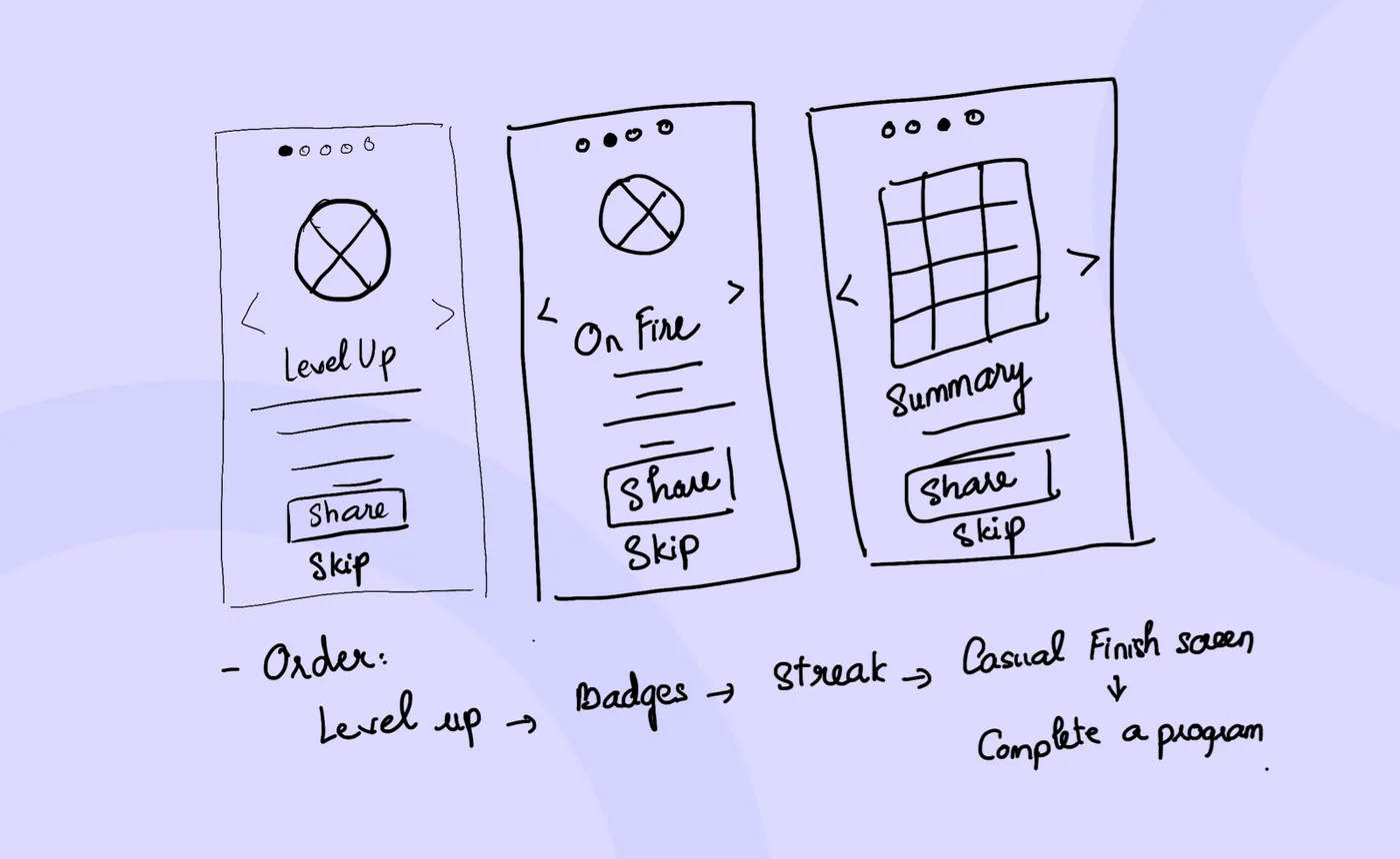 Wireframing using pen and paper