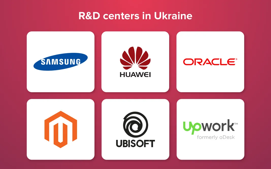 World-known companies that opened their R&D centers in Ukraine