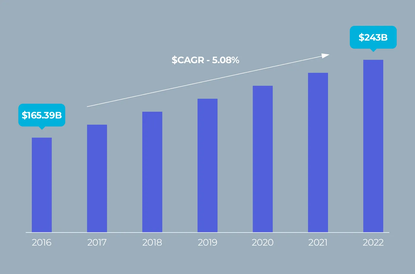 Worldwide e-learning market statistic.