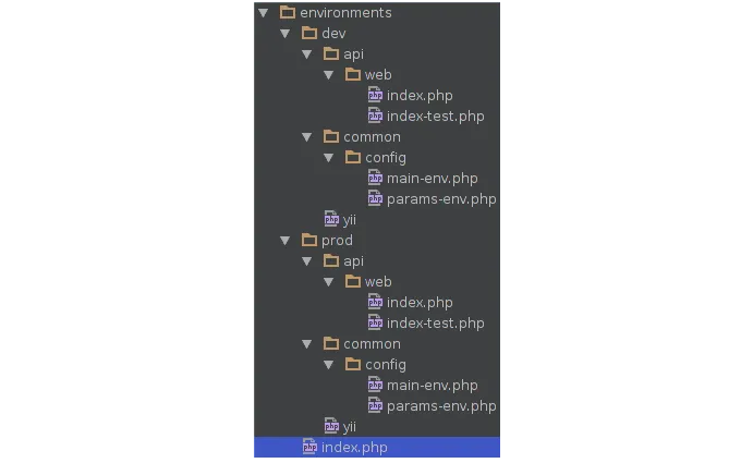 Yii2 environment structure