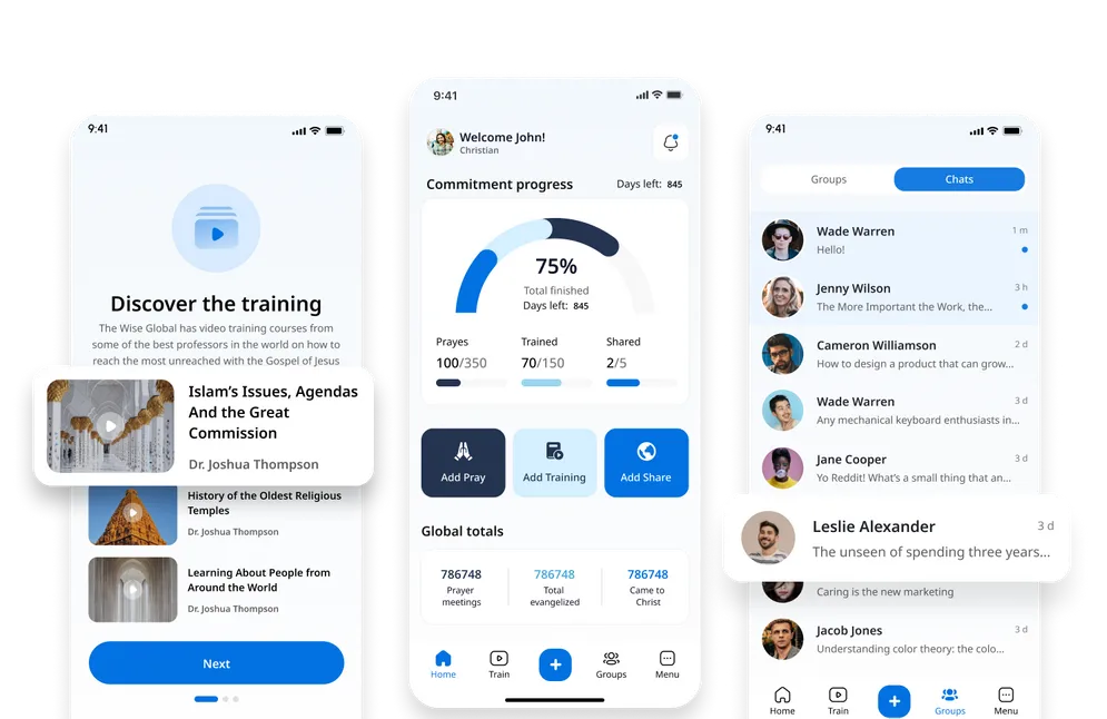 Cross-Platform Social Network for Ministries