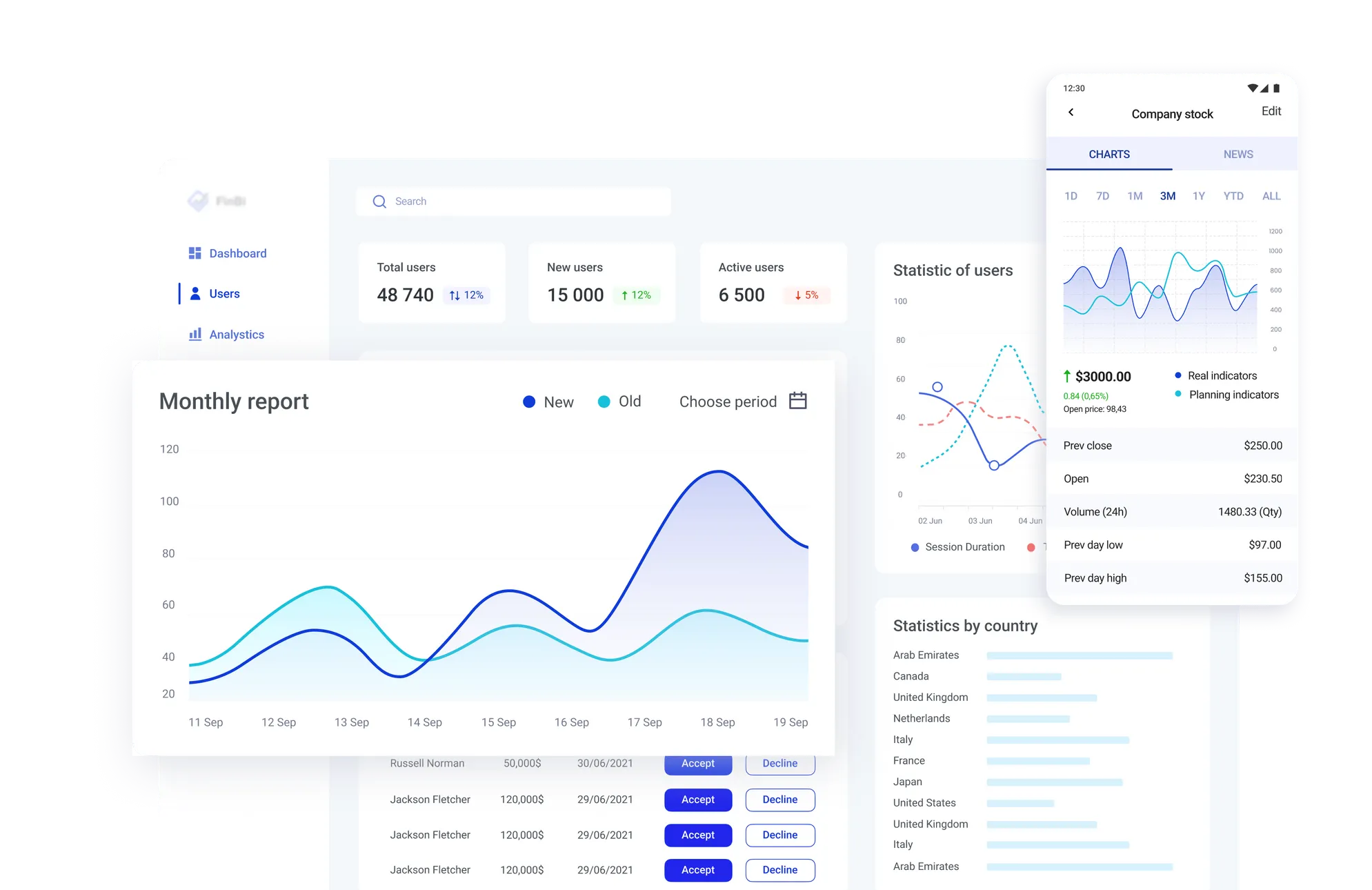 Micro-Investment Platform with SAMA-Compliant