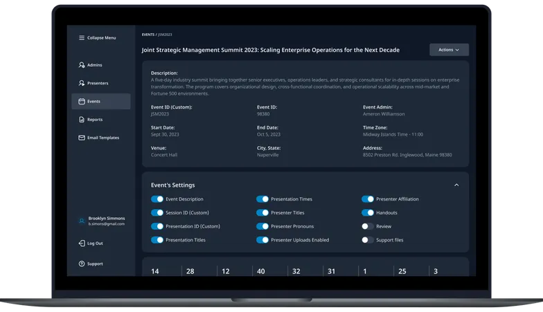 Digital Presentation Management Ecosystem