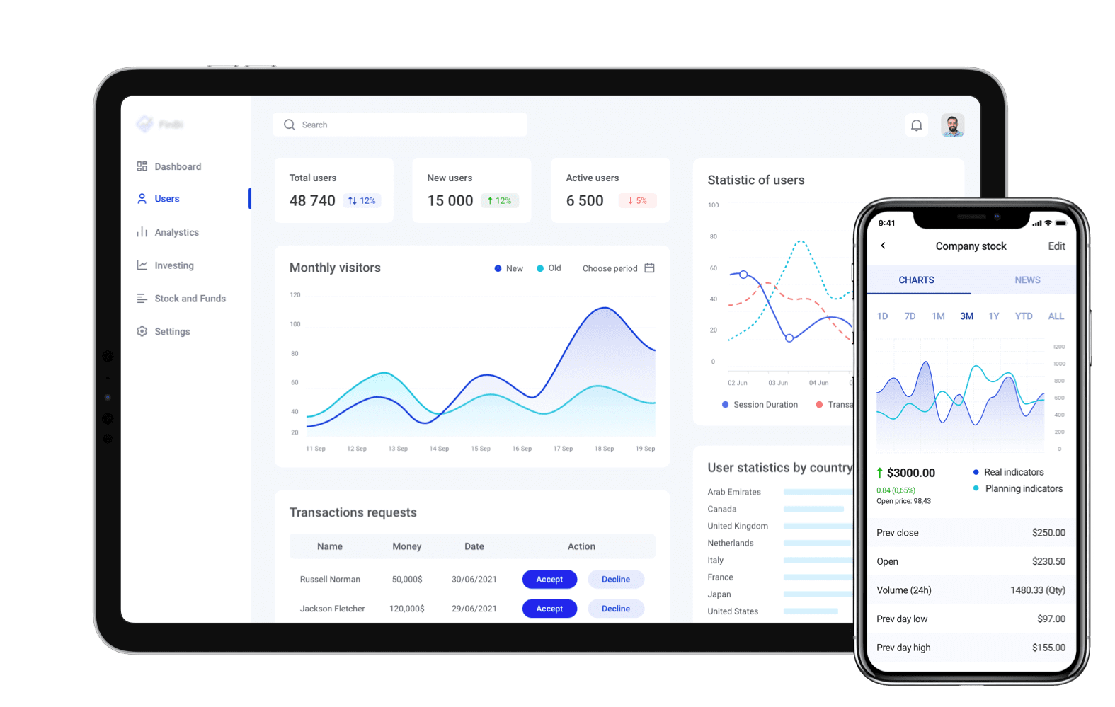Micro-investment platform
