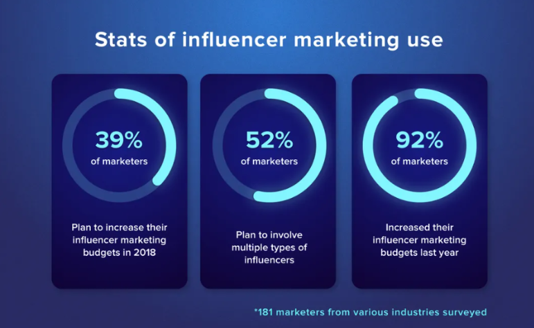 influencer-stats