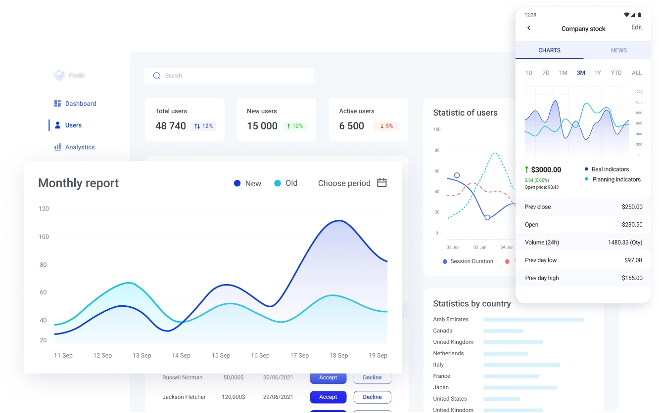 Plattform for mikroinvestering