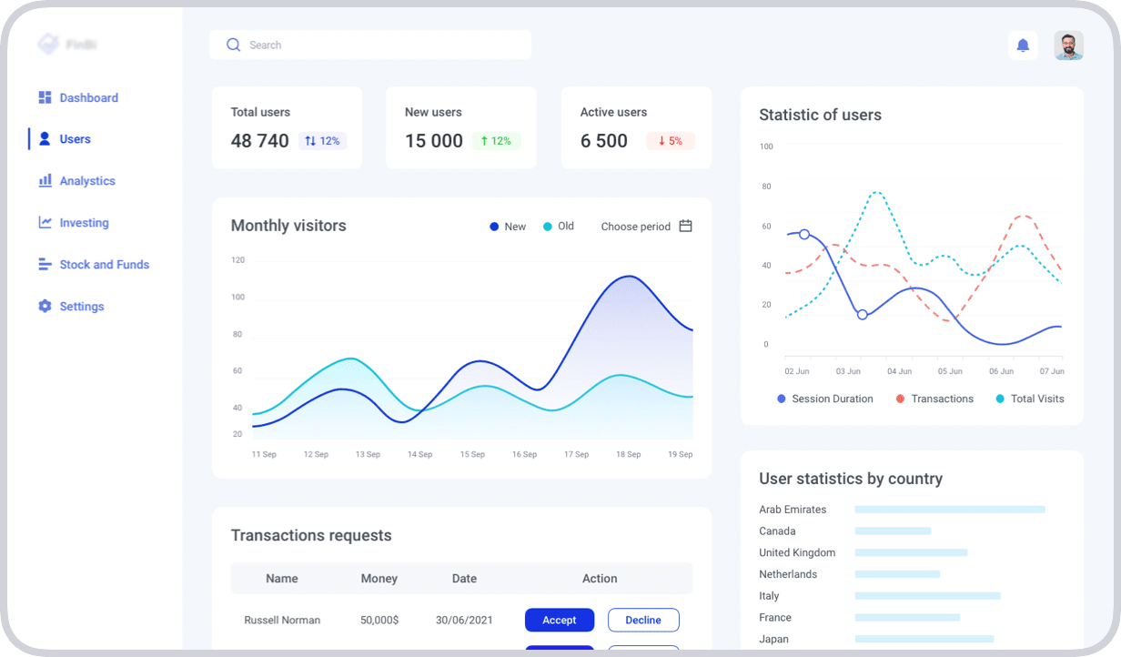 micro-investment-back-office