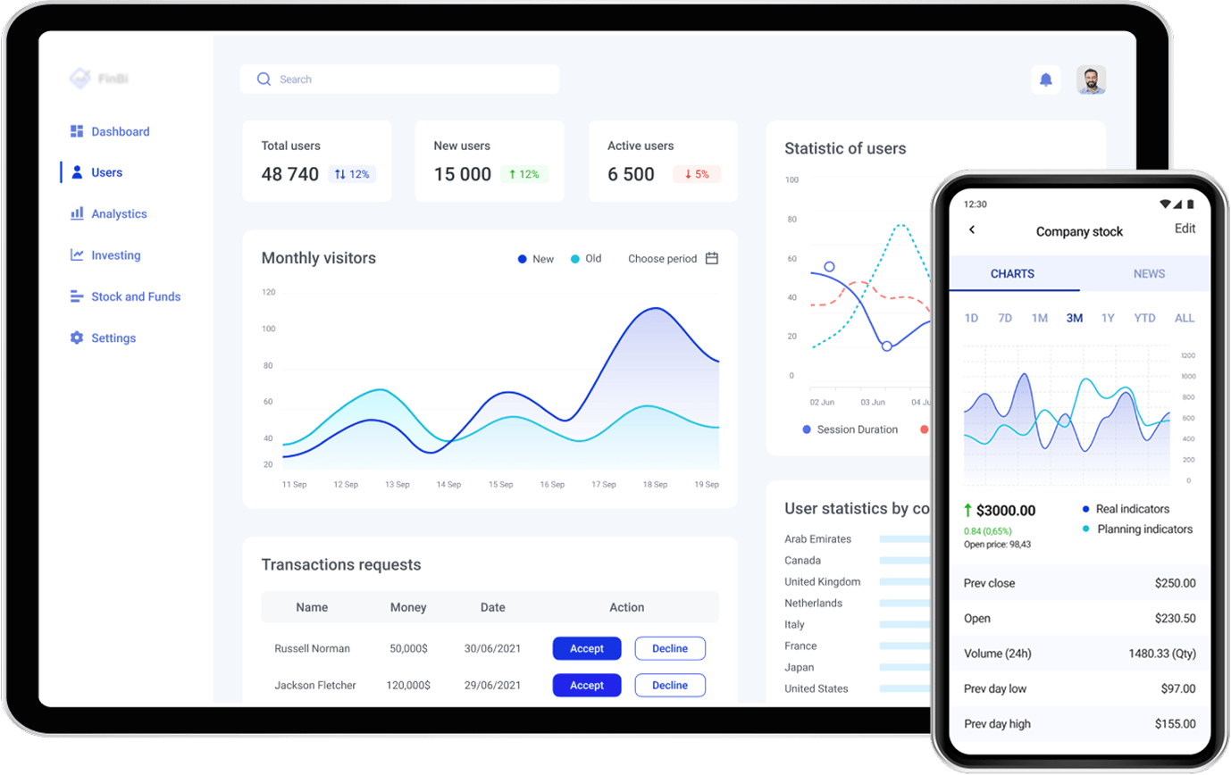 Micro-Investment Platform for the Middle East Market