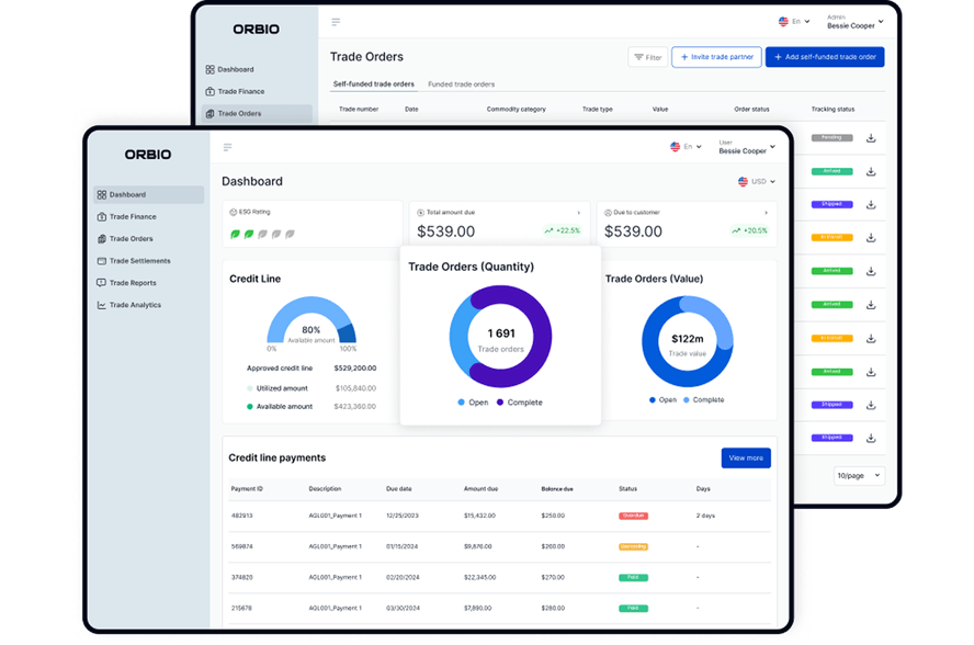 Custom Loan Management Software Development Company | Cleveroad