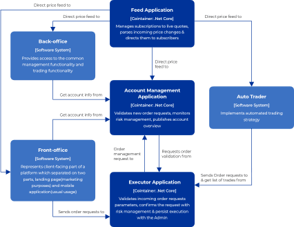 diagram-backend