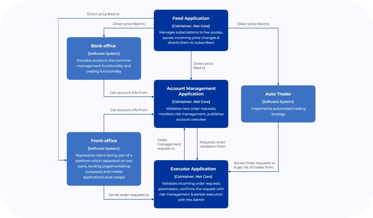 diagram-backend