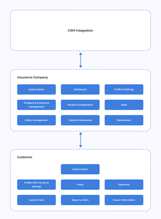 Insurance System For Vehicles Developed By Cleveroad